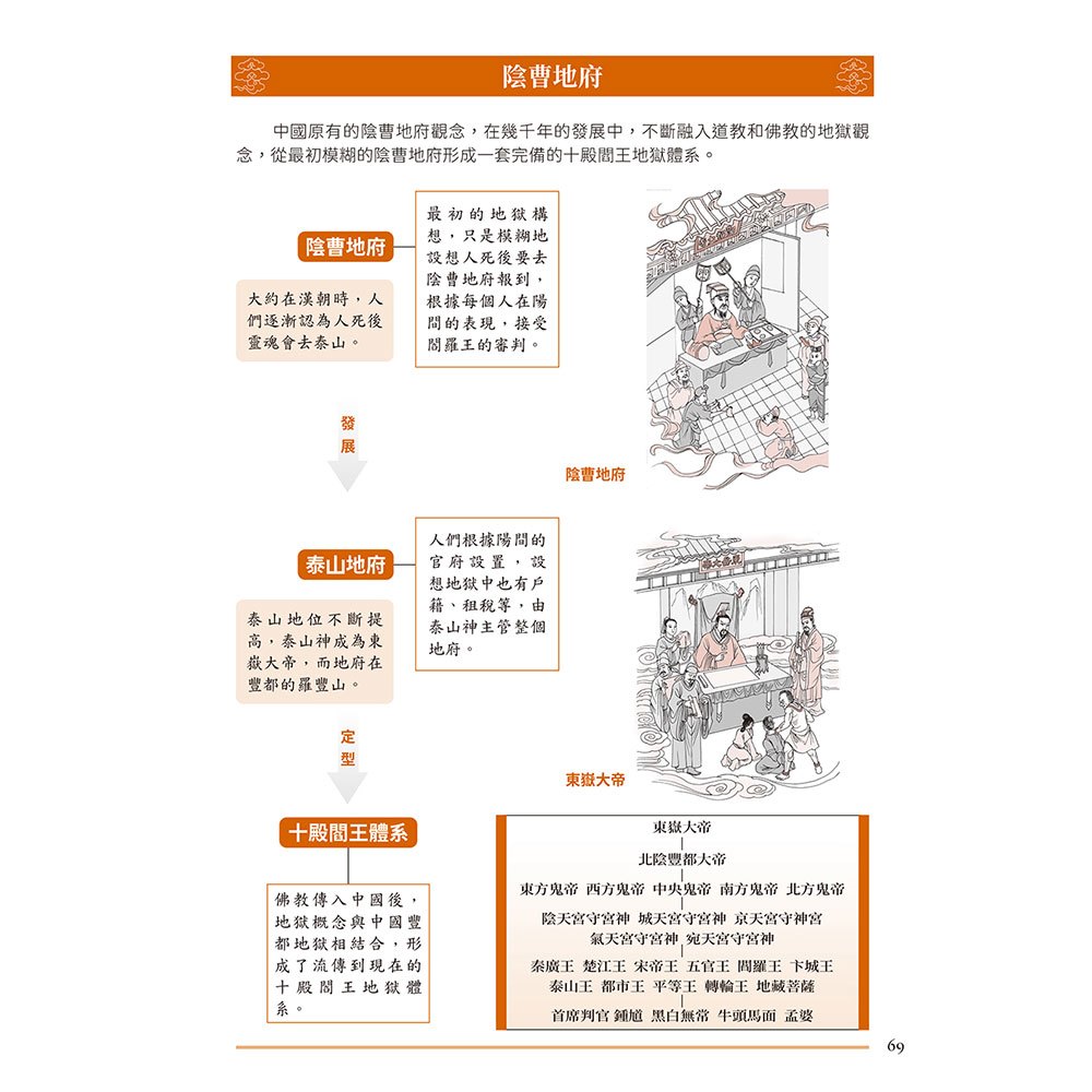 圖解中國道教生死書：中國傳統文化的成仙之道和死後世界