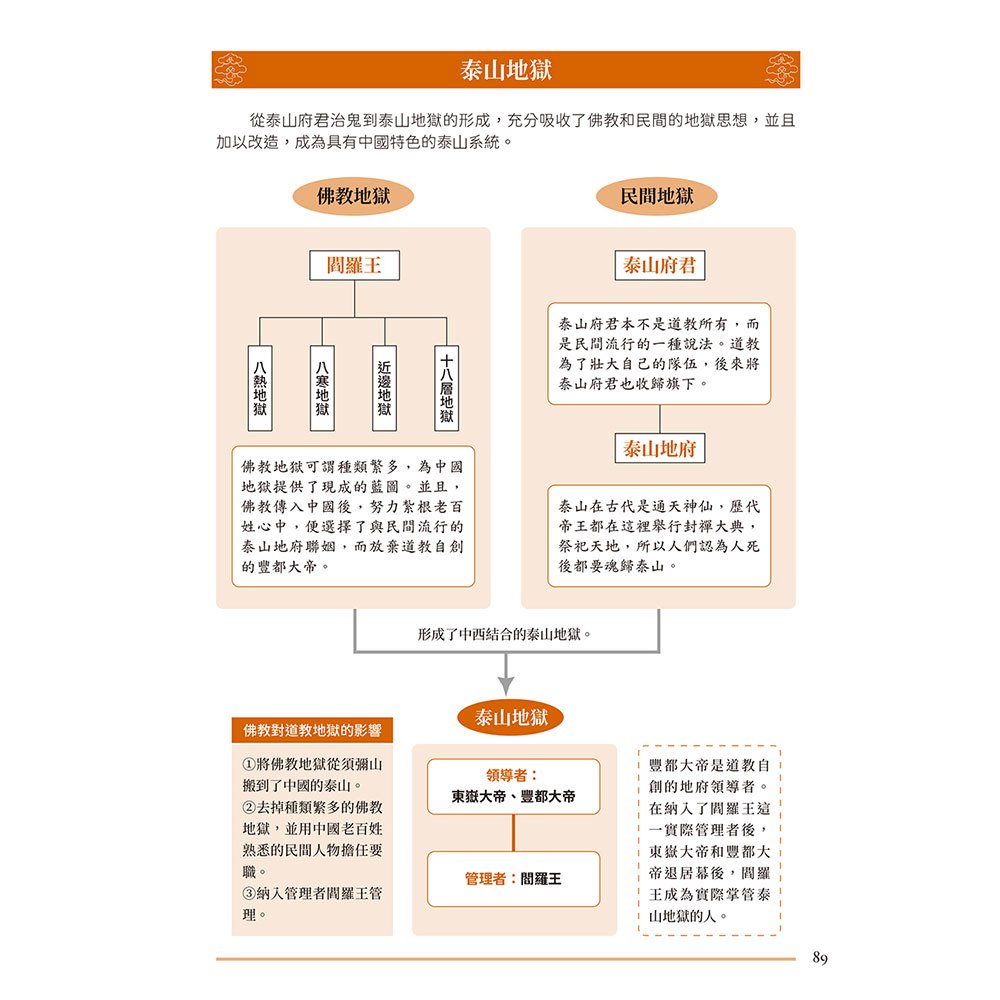 圖解中國道教生死書：中國傳統文化的成仙之道和死後世界
