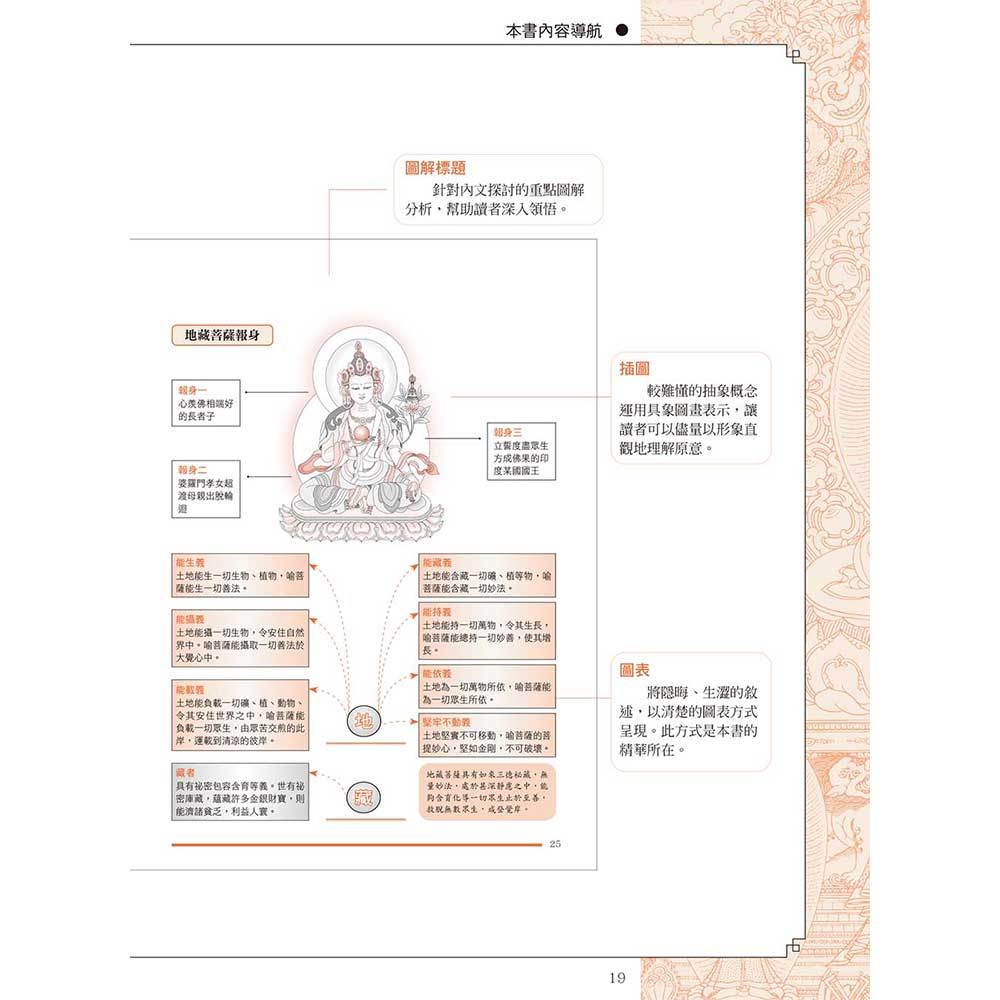 圖解地藏經(新版):破除當下地獄的解脫智慧