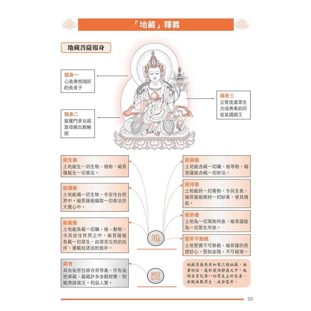 圖解地藏經(新版):破除當下地獄的解脫智慧