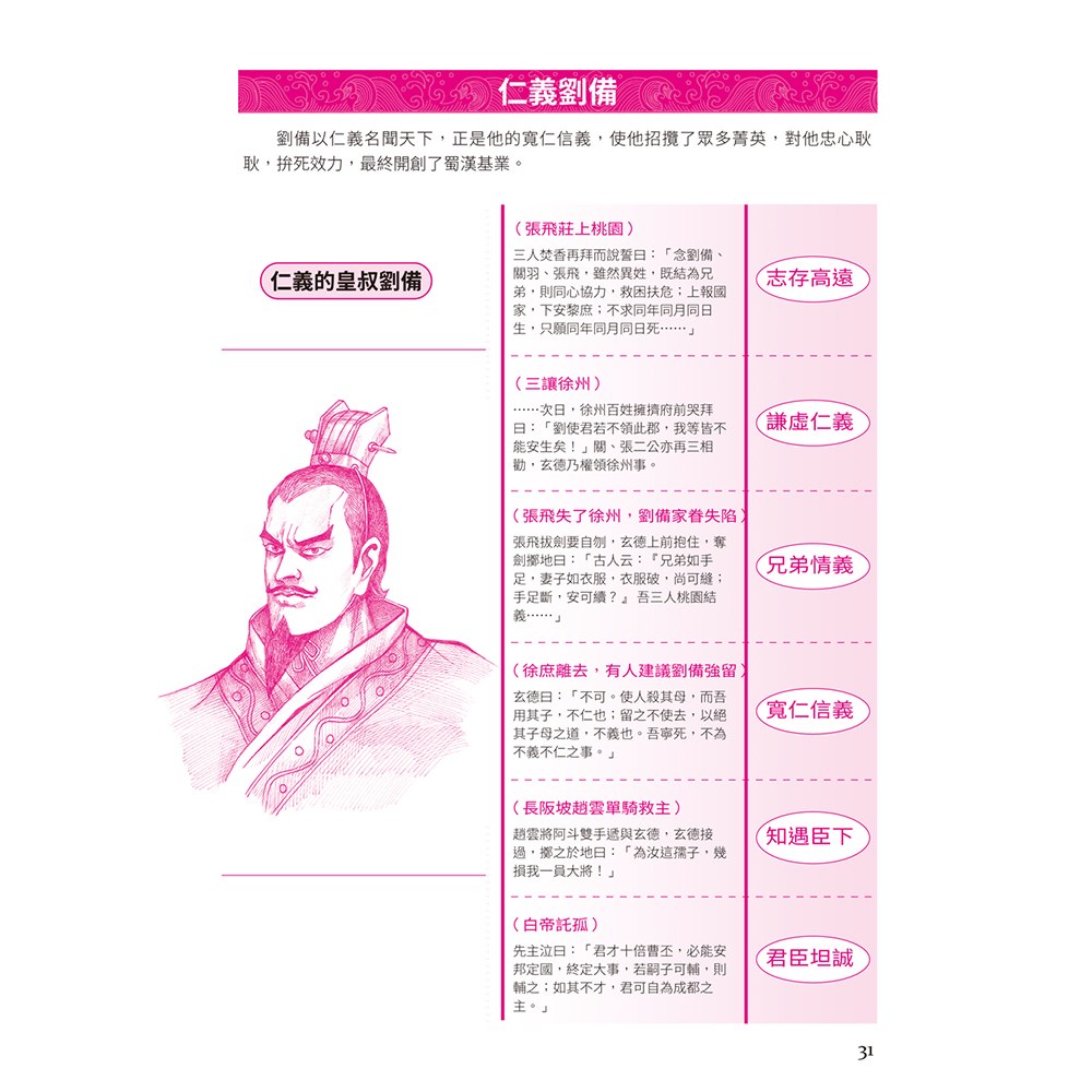 圖解三國演義