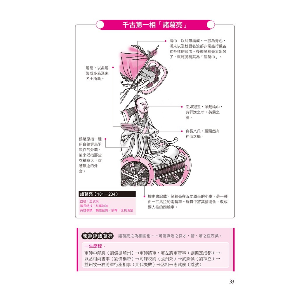 圖解三國演義