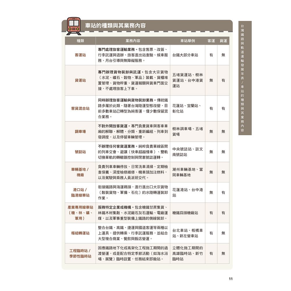 台鐵客貨運車站完全圖鑑：243個營業車站完整收錄