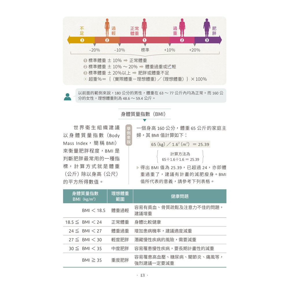 要瘦，就健康瘦一輩子