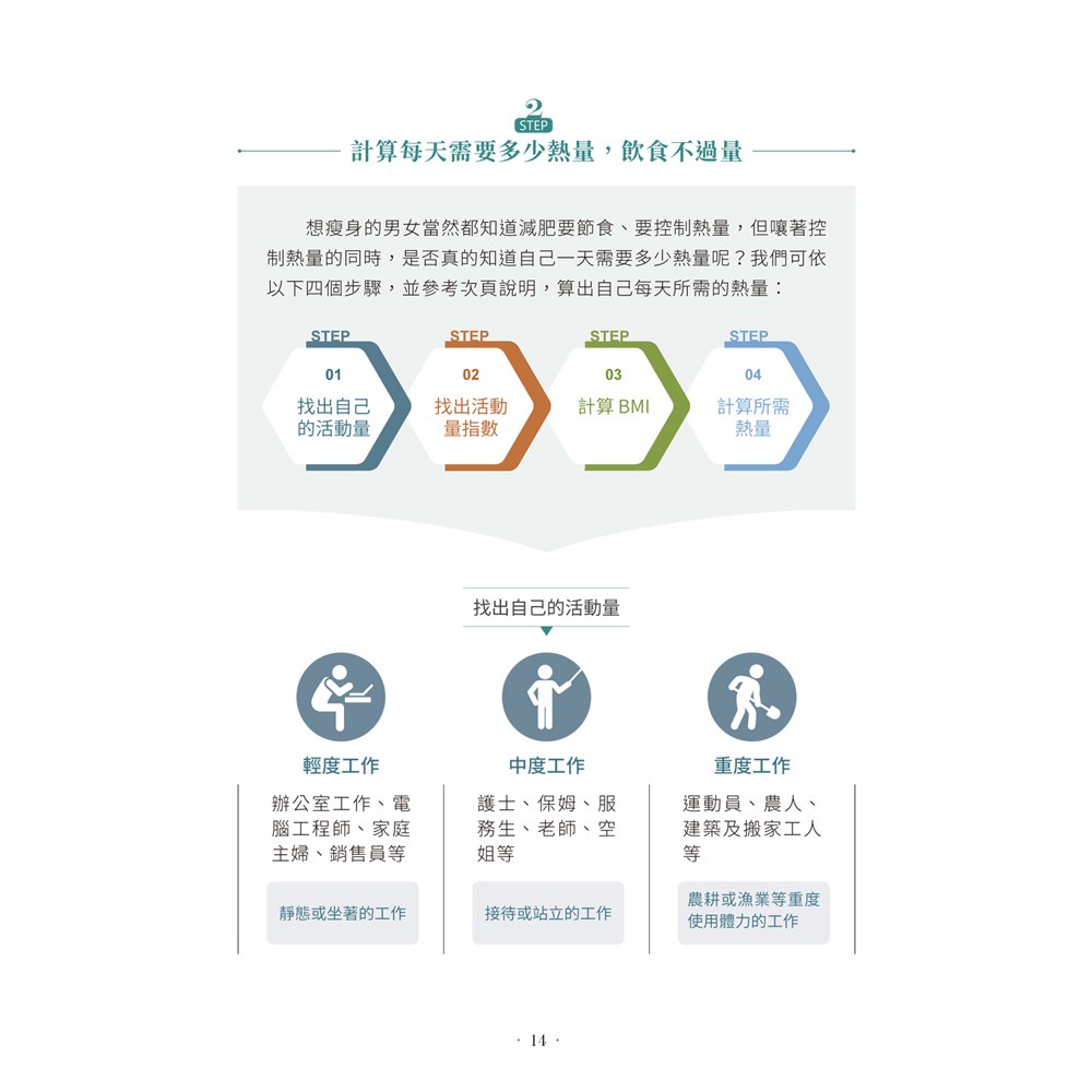 要瘦，就健康瘦一輩子