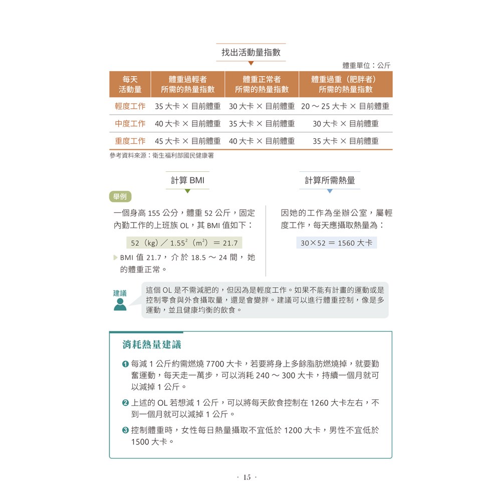 要瘦，就健康瘦一輩子