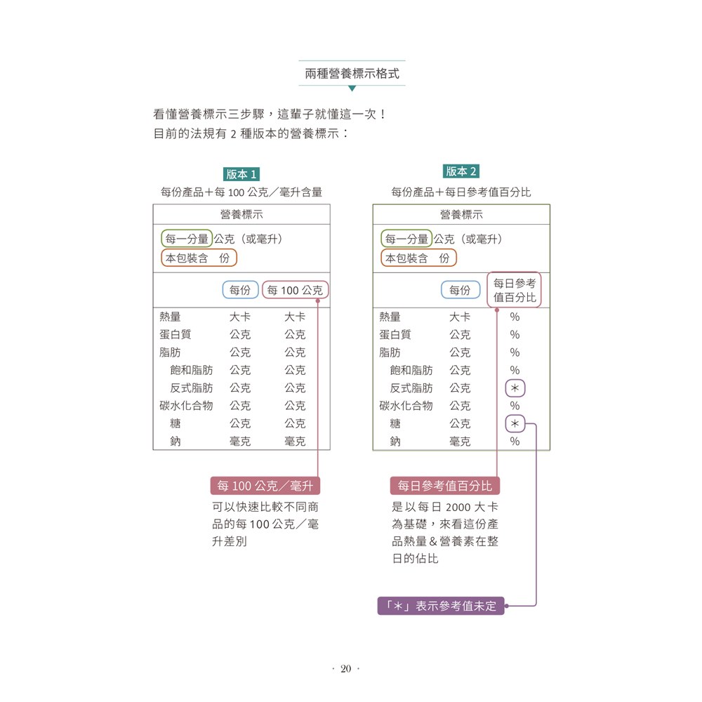 要瘦，就健康瘦一輩子