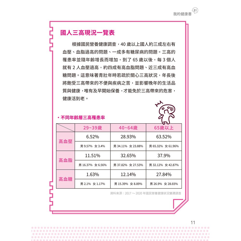 健康保本!血壓、血糖、血脂,三高控制指南