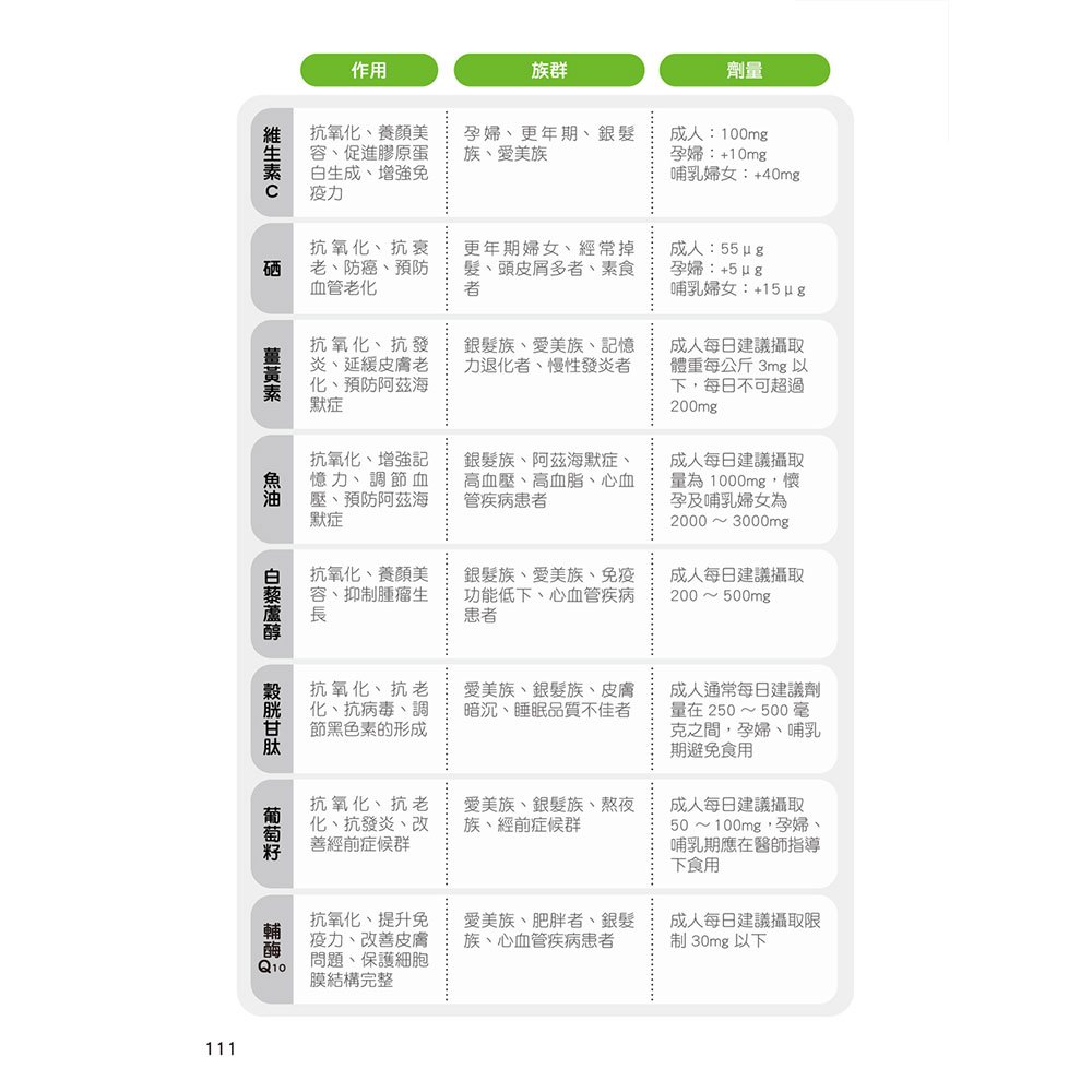 抗老119:健康逆齡的關鍵,利用營養、運動和醫美,讓生理年齡逆轉