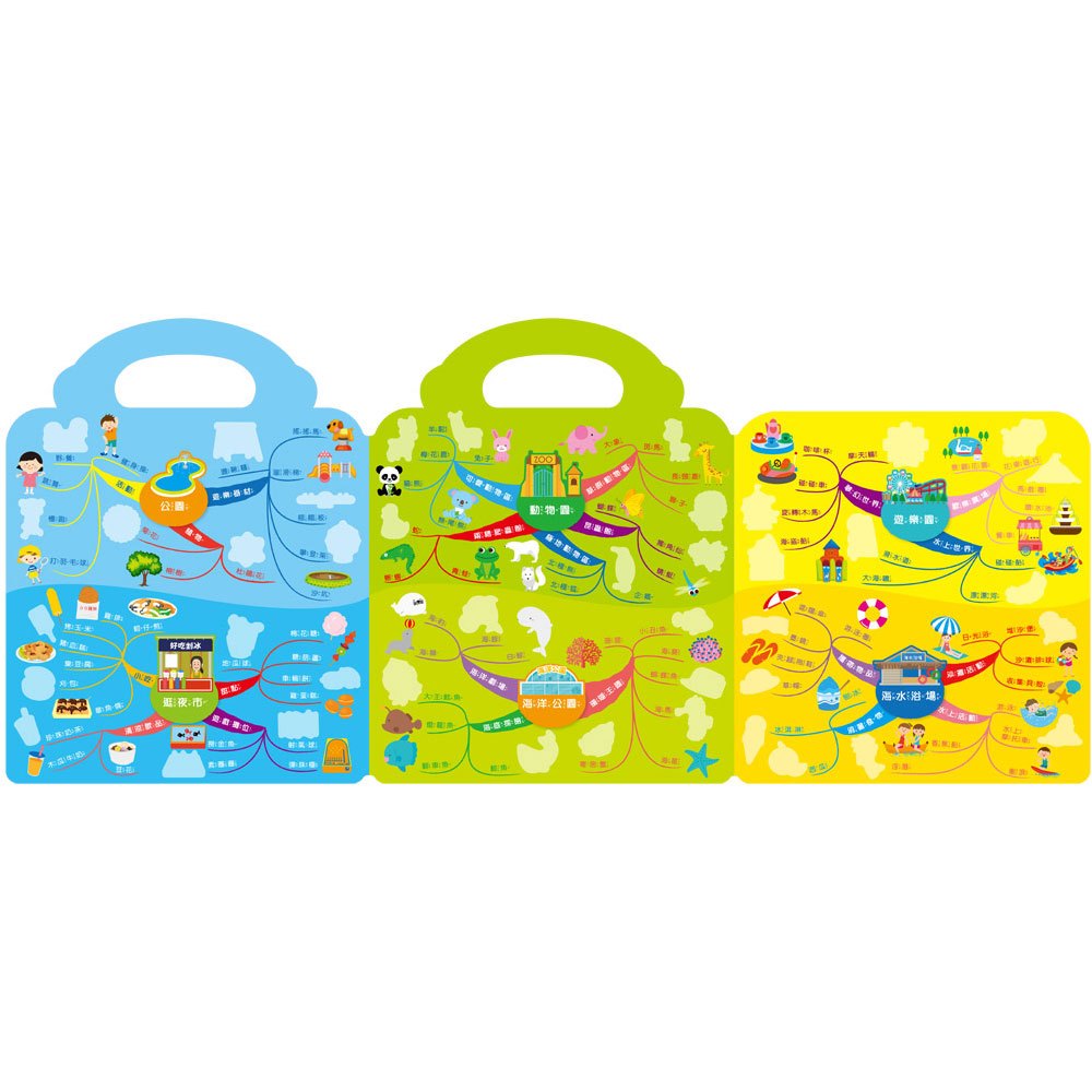 玩QQ貼學思維導圖:走!一起出去玩