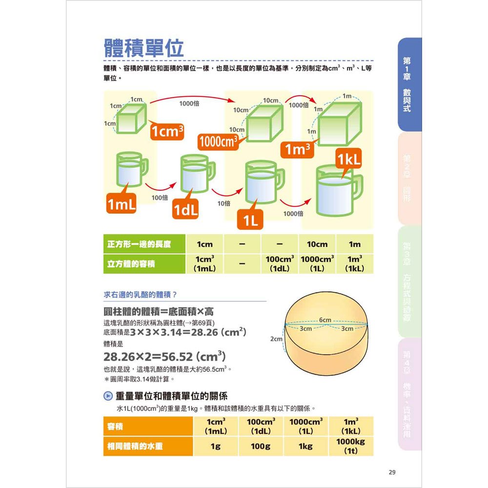 史上最強圖解數學