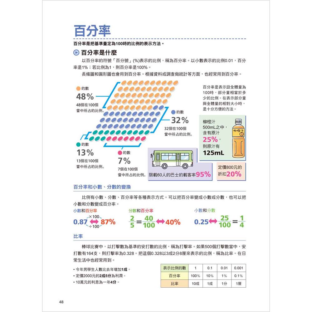 史上最強圖解數學
