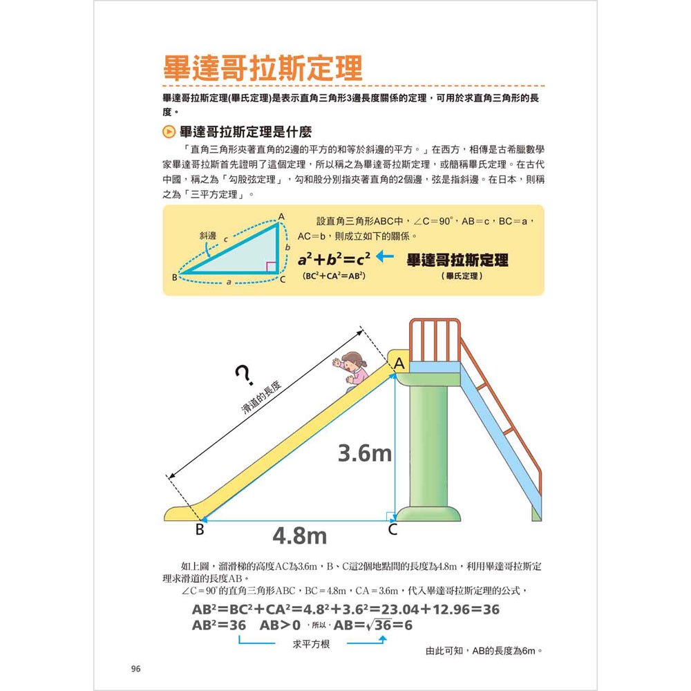史上最強圖解數學