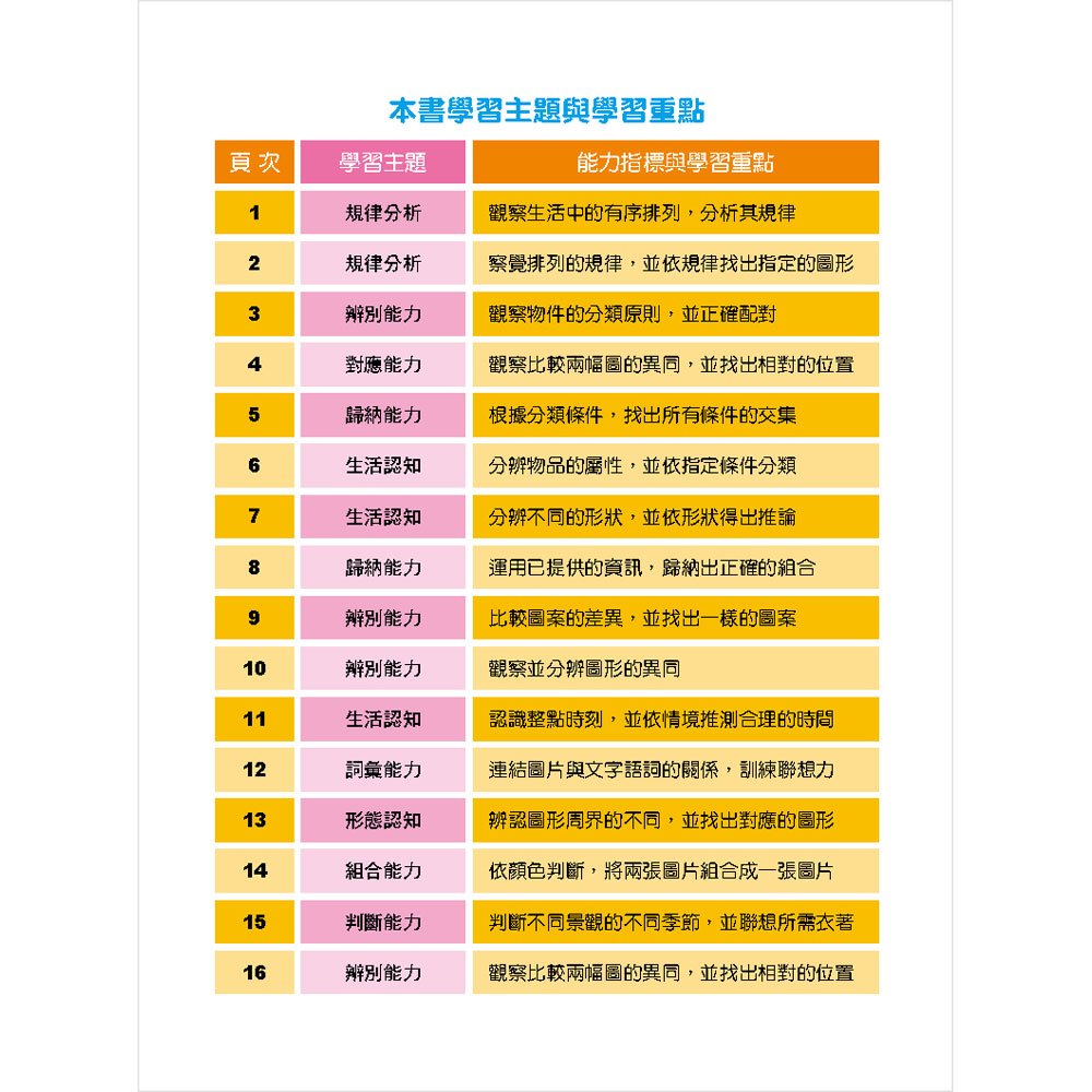 智力遊戲貼:4~5歲邏輯訓練