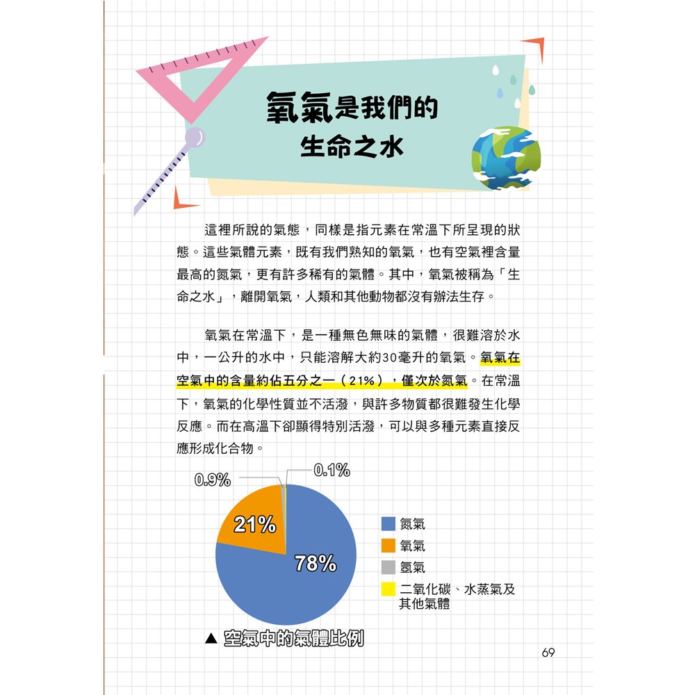 化學很有事！元素家族