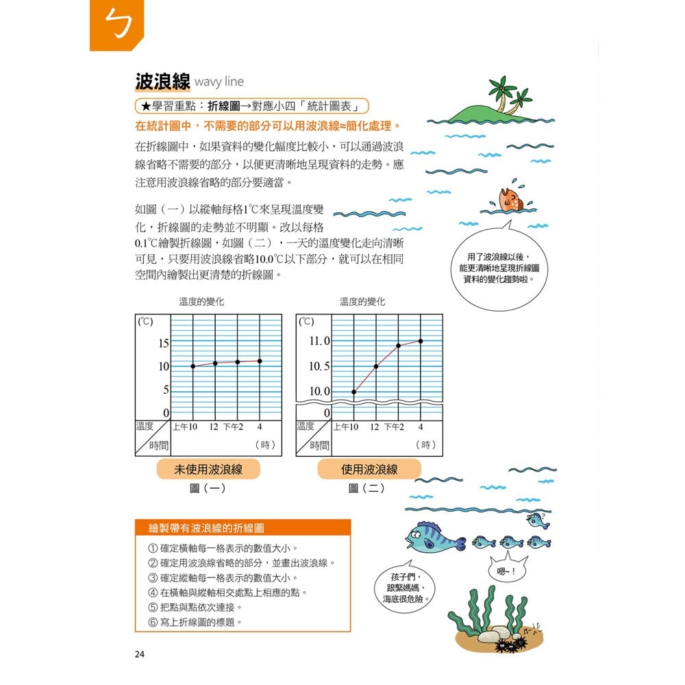 數學精熟A++,國中小必讀:數學名詞圖解辭典