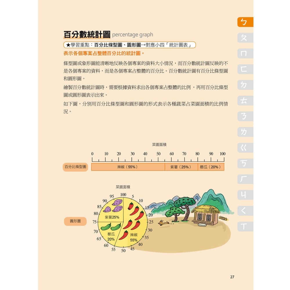 數學精熟A++,國中小必讀:數學名詞圖解辭典