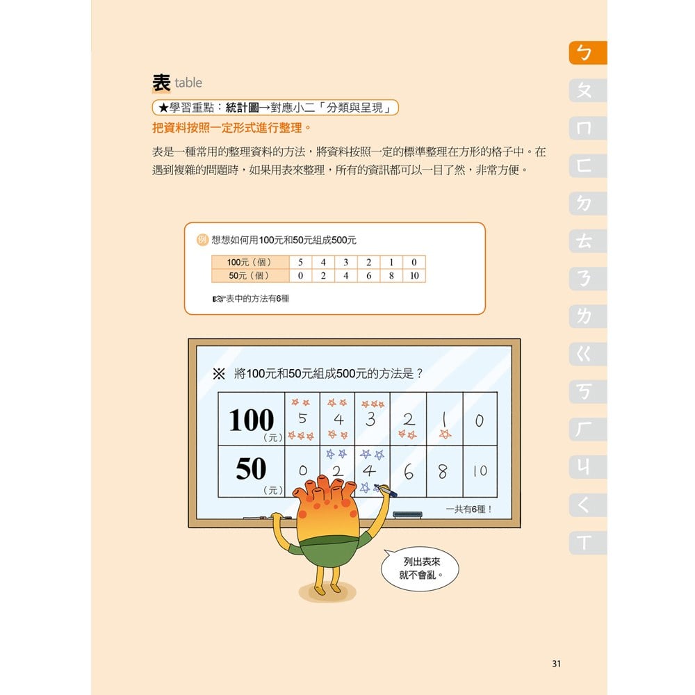 數學精熟A++,國中小必讀:數學名詞圖解辭典