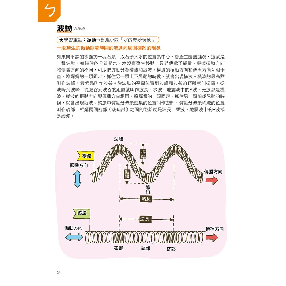 自然科學A++，國中小必讀：科學名詞圖解辭典