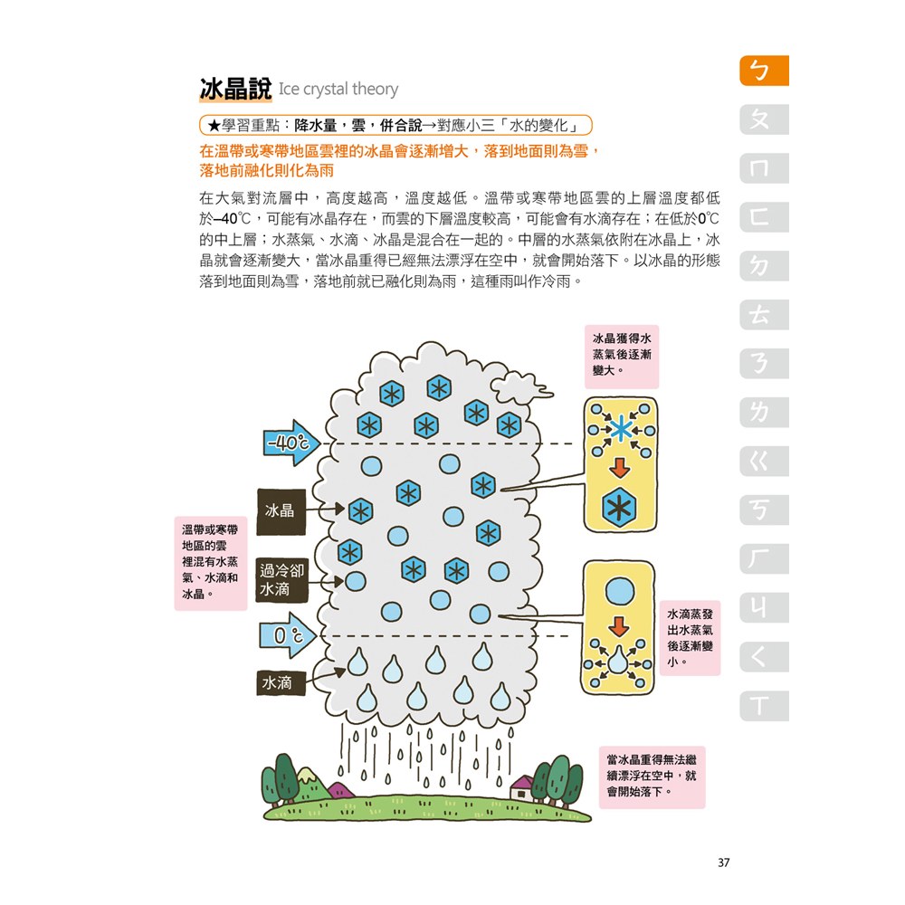 自然科學A++，國中小必讀：科學名詞圖解辭典