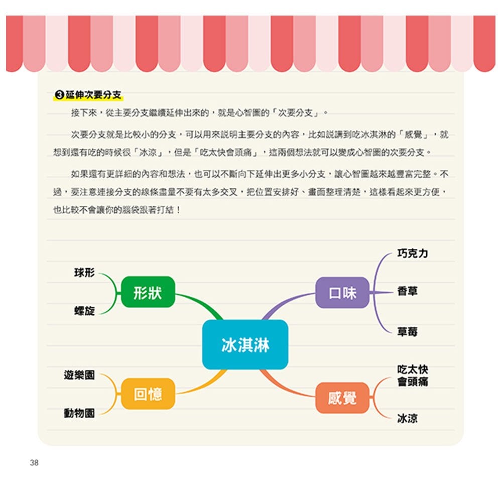 漫畫圖解一看就懂：心智圖學習為什麼重要，畫出好成績的高效進步思考法