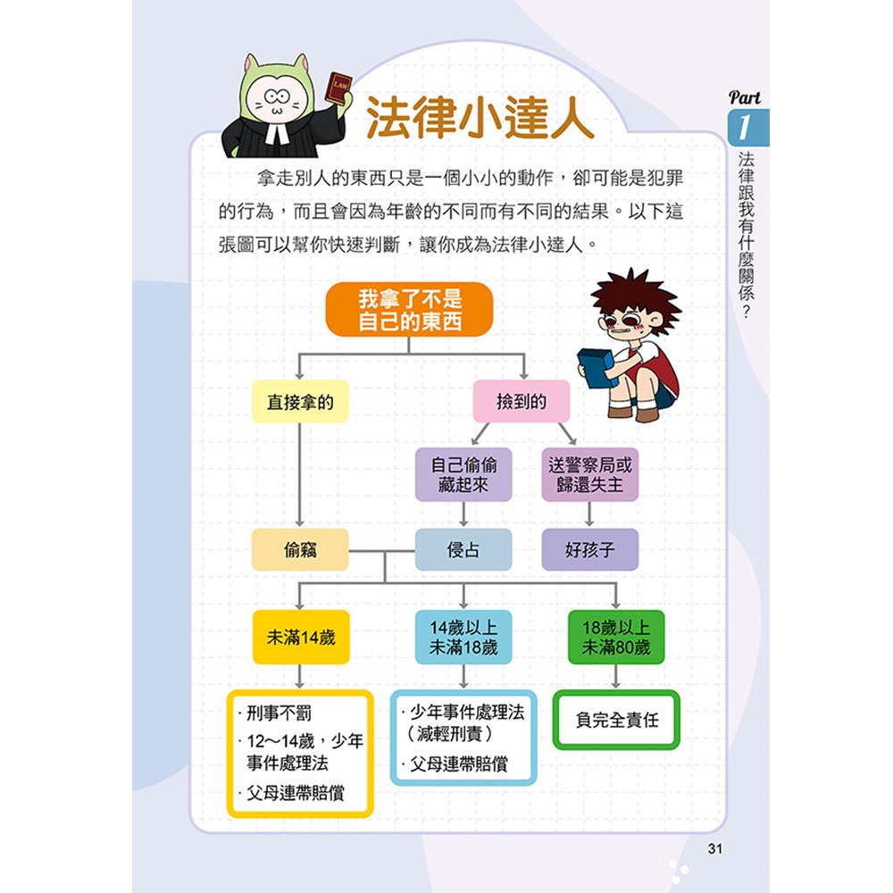 我是開玩笑，怎麼變違法？律師寫給小學生的17個生活法律課，校園、手機、惡作劇到AI的Q&A