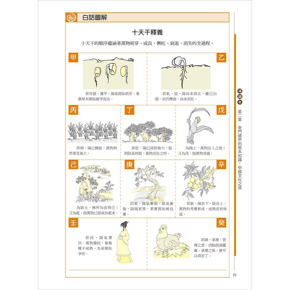 圖解奇門遁甲大全