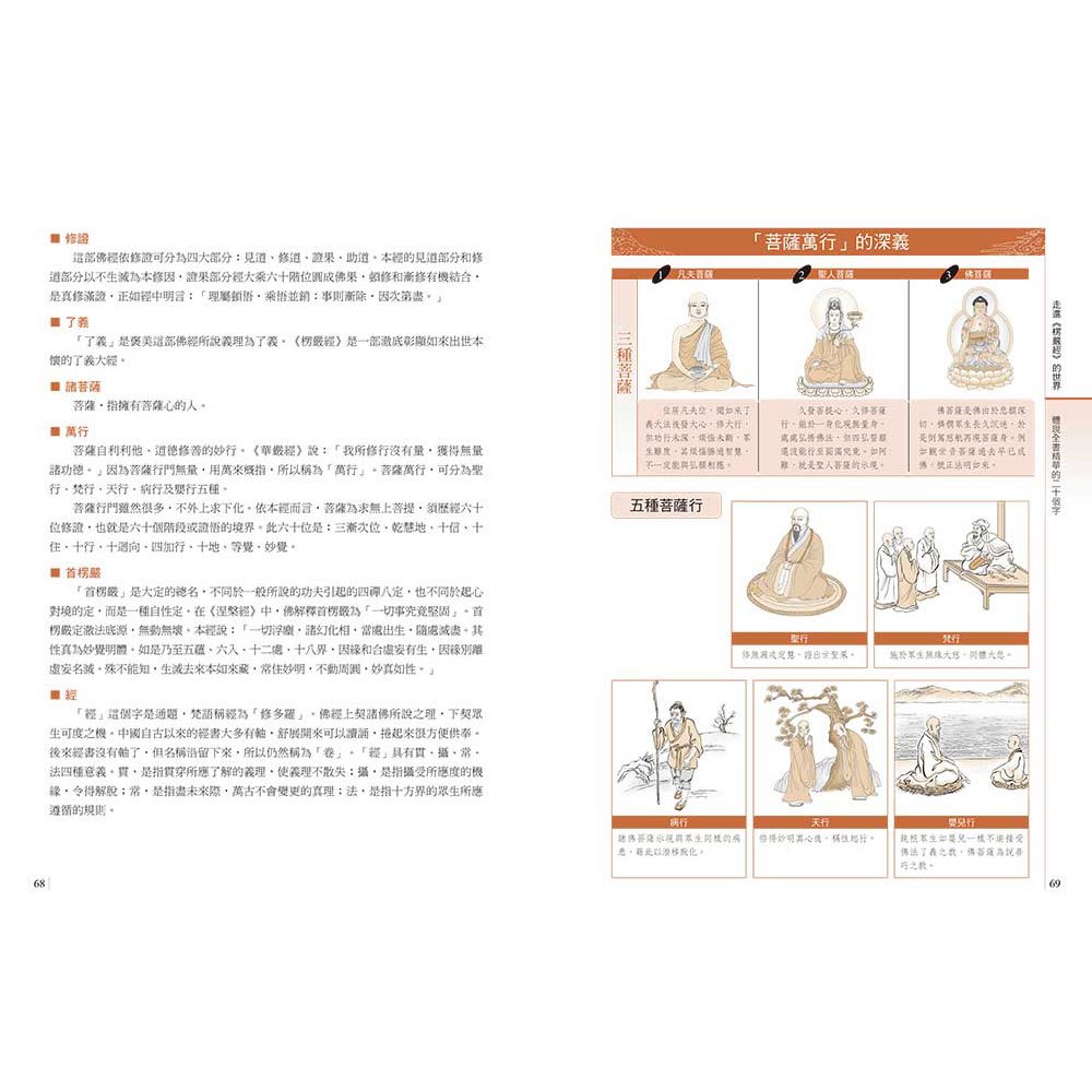圖解楞嚴經