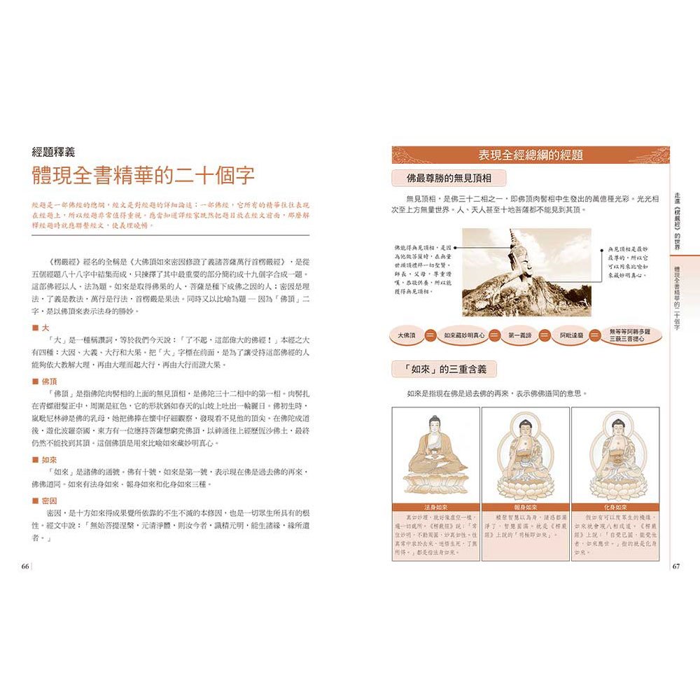 圖解楞嚴經