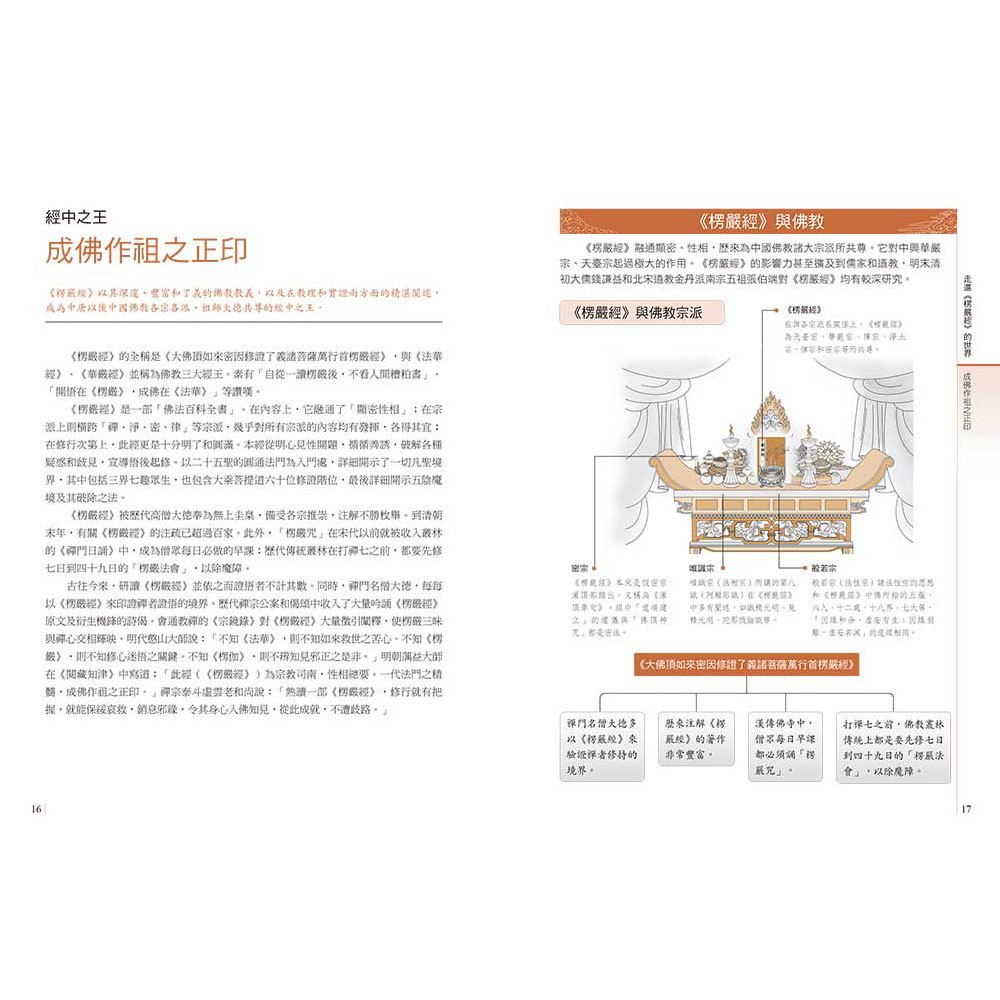 圖解楞嚴經