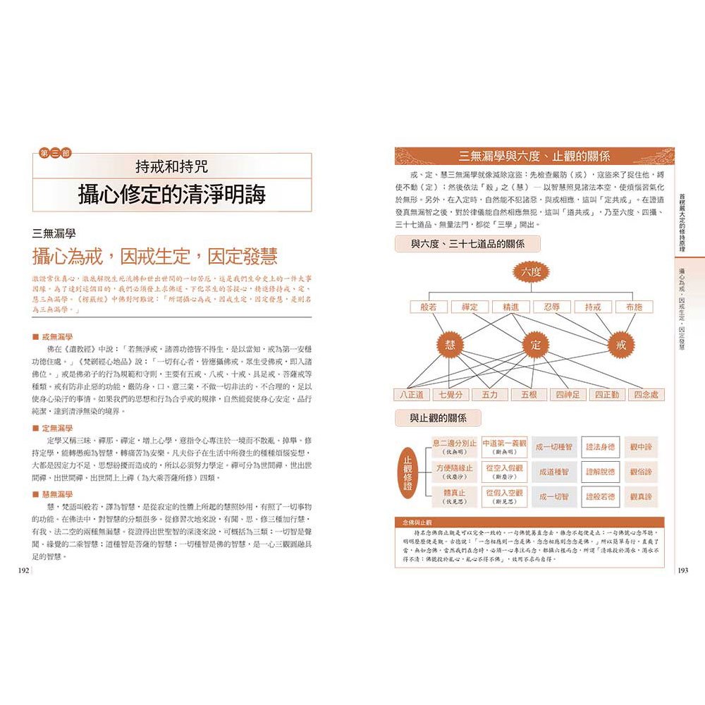 圖解楞嚴經