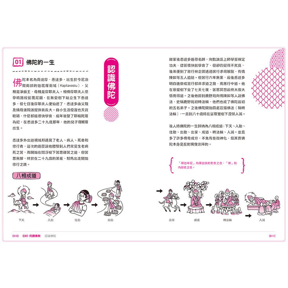 手繪圖解‧佛教史