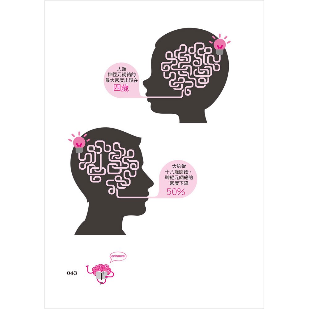 世界記憶力冠軍的高效記憶筆記