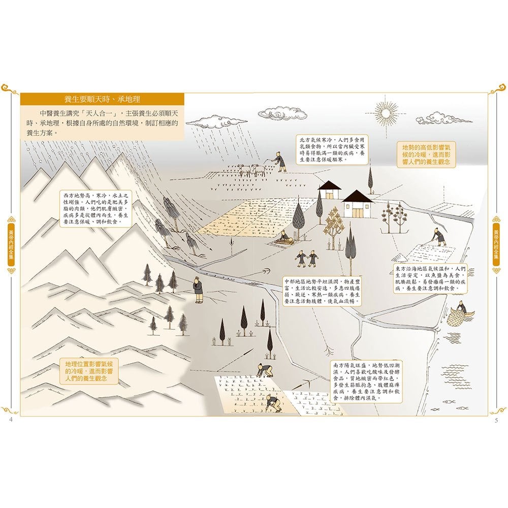 圖解黃帝內經全集:一次讀懂中醫第一養生寶典