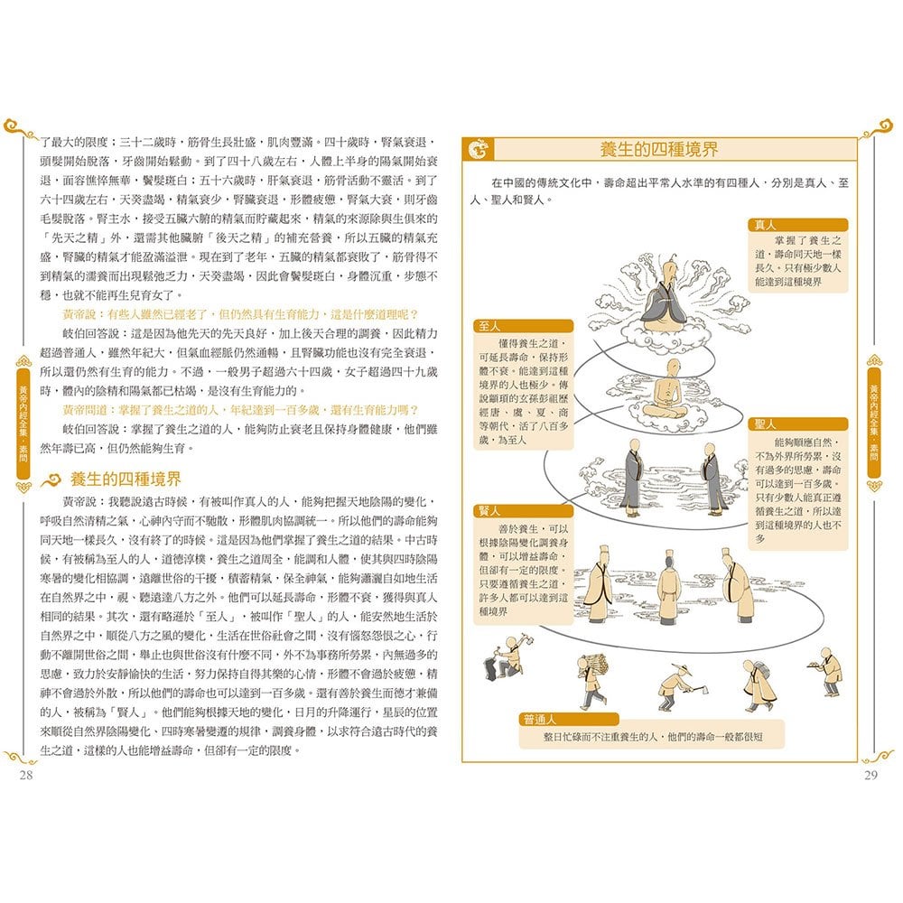 圖解黃帝內經全集:一次讀懂中醫第一養生寶典