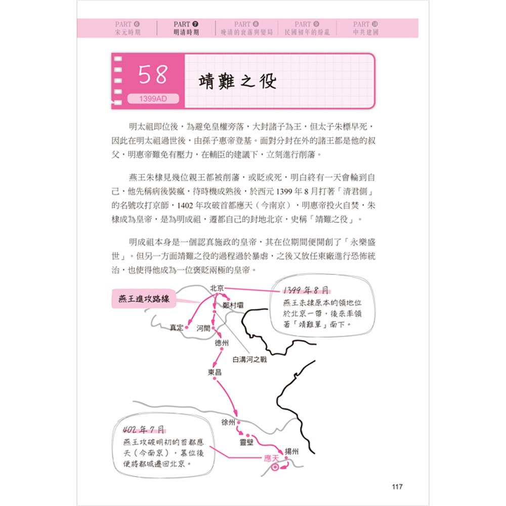 手繪圖解.中國史