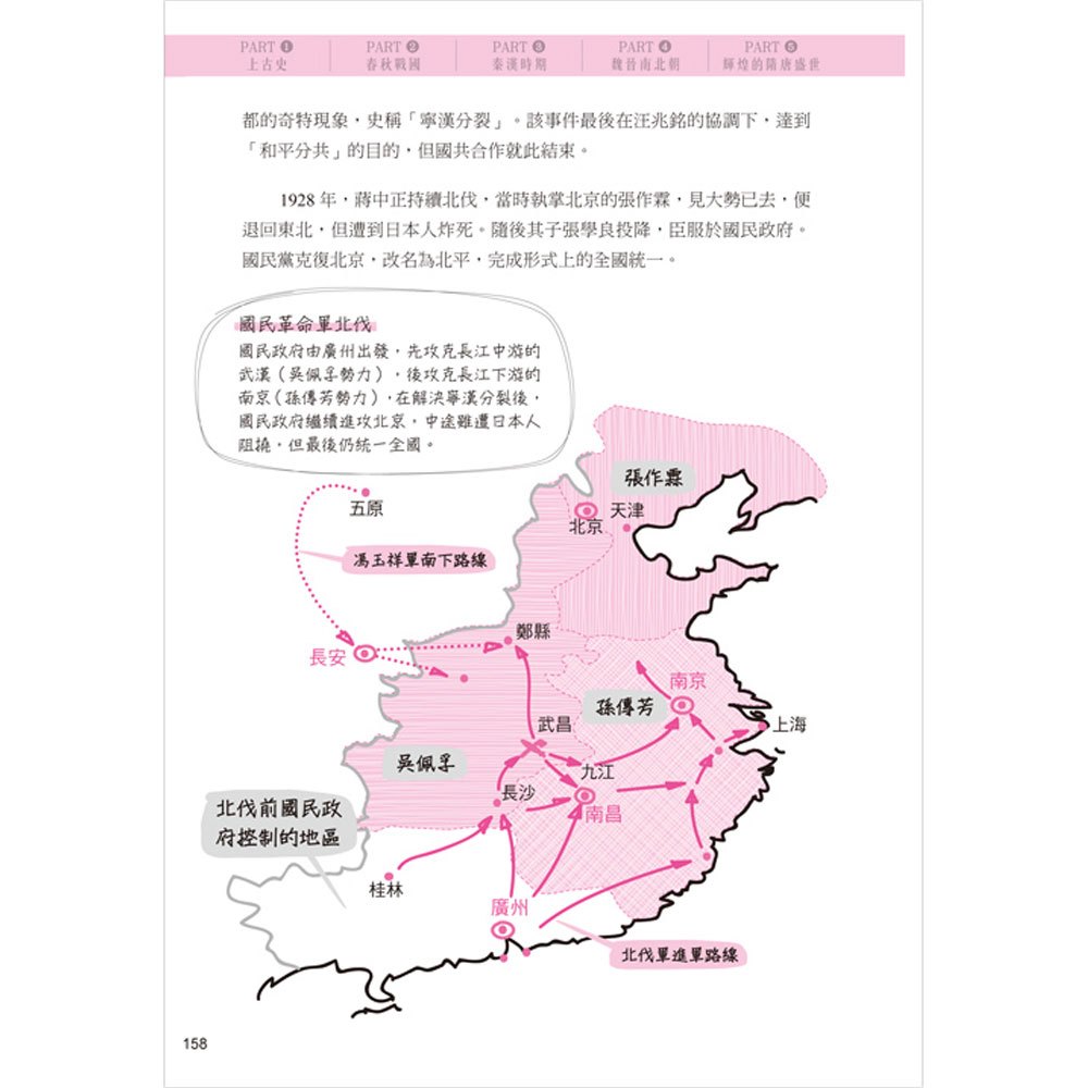 手繪圖解.中國史