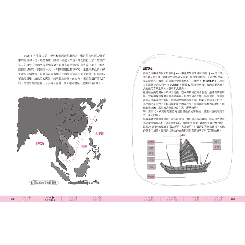 手繪圖解‧台灣史