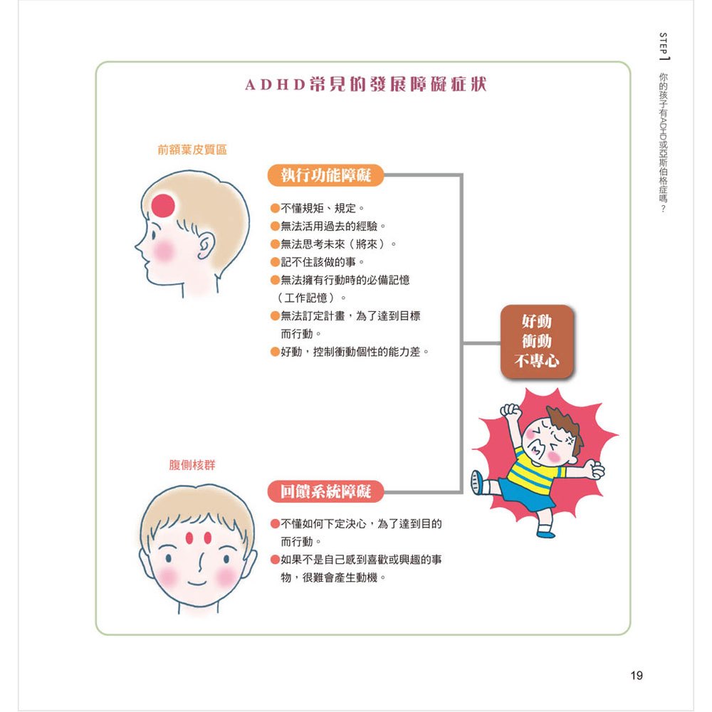 翻轉小孩專注力與學習力!