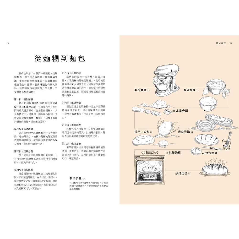 德式麵包聖經‧科學烘焙全解