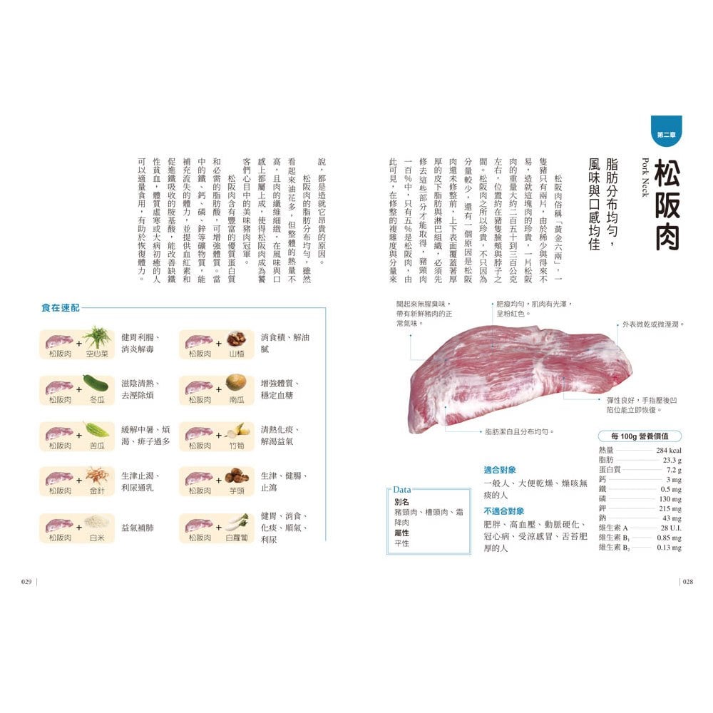 史上最完整家庭全肉品營養圖鑑