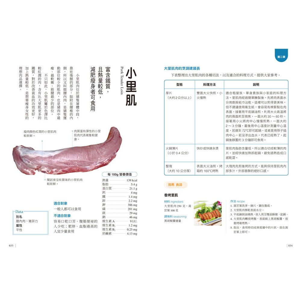 史上最完整家庭全肉品營養圖鑑