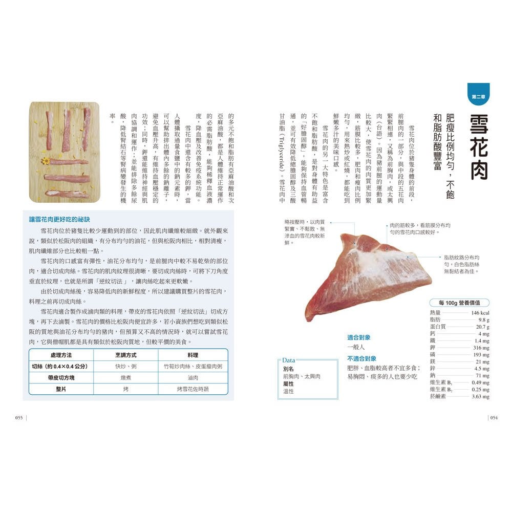 史上最完整家庭全肉品營養圖鑑