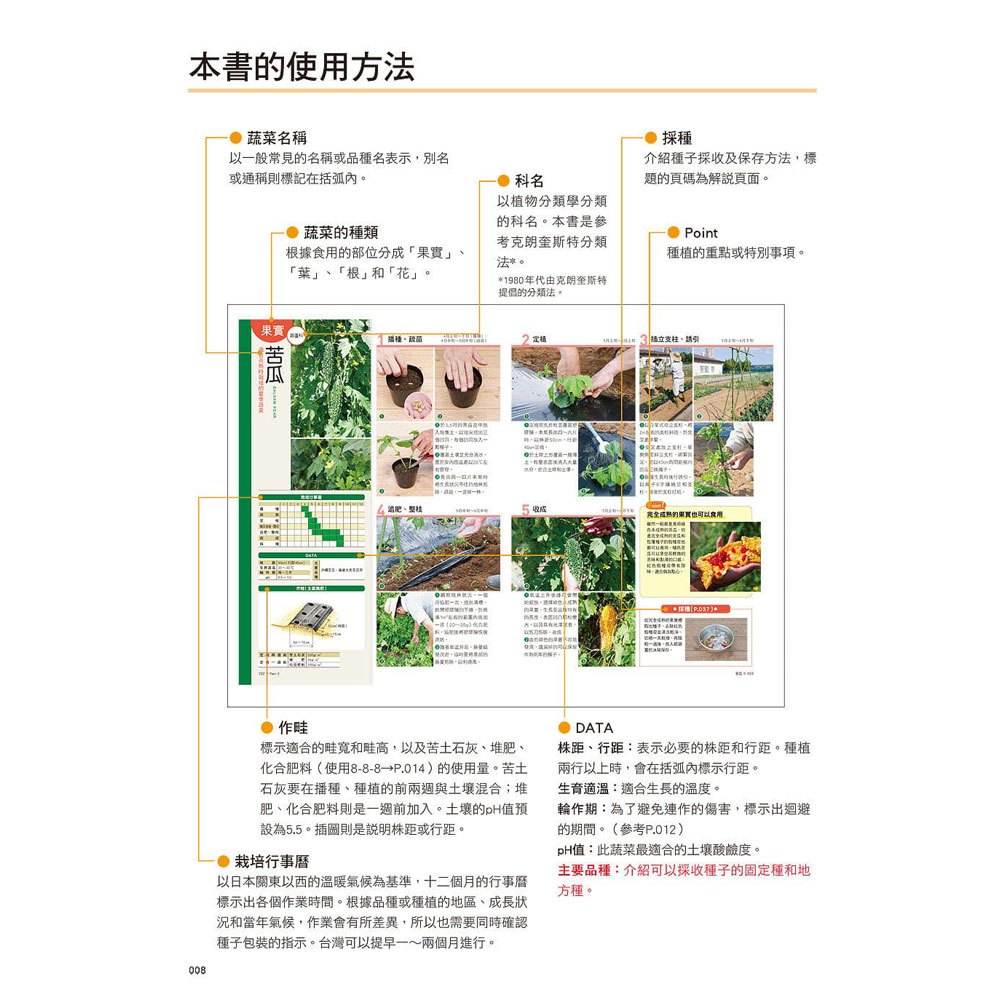 全年大豐收!好吃好種的四季蔬果