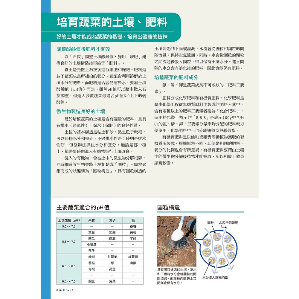 全年大豐收!好吃好種的四季蔬果