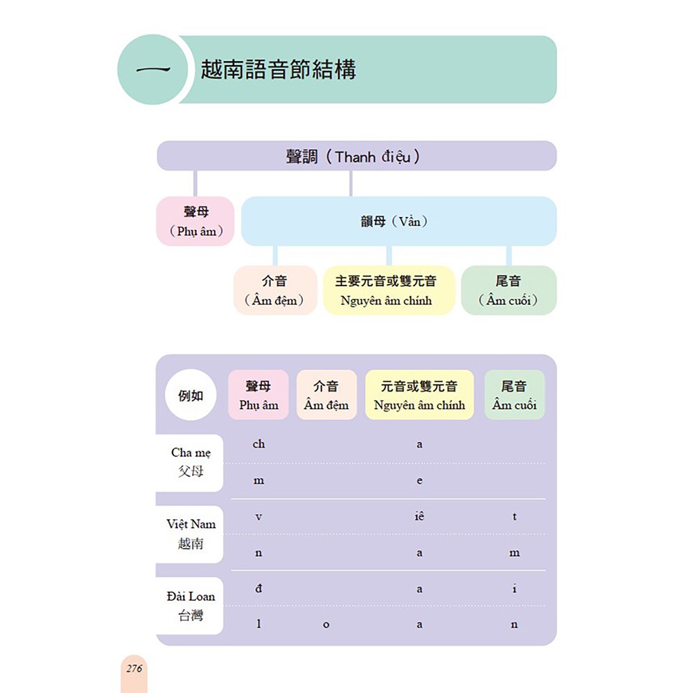 速學越南語：全新增訂版（增訂越南語語音系統，跟著越南籍老師輕鬆學發音）