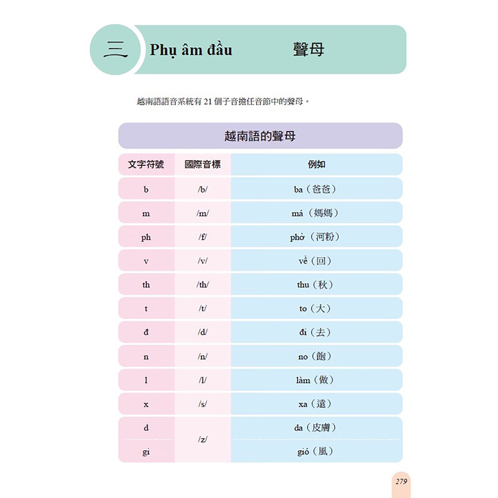 速學越南語：全新增訂版（增訂越南語語音系統，跟著越南籍老師輕鬆學發音）