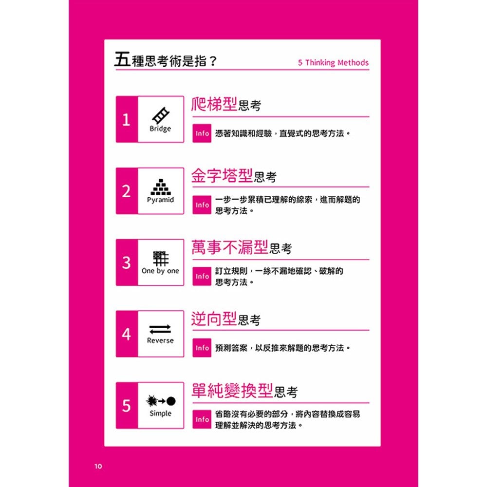日本頂尖學生都在玩‧腦速益智大挑戰