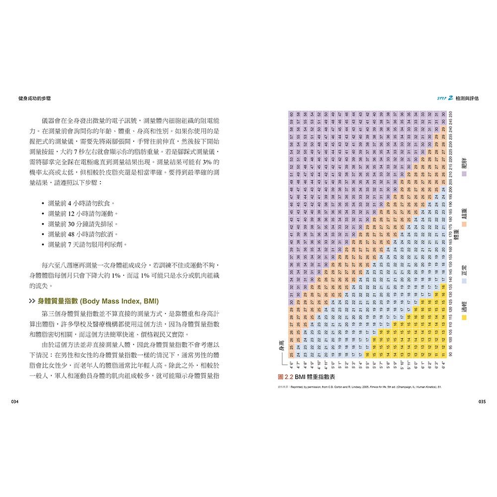 健身成功的步驟‧核心燃脂增肌全圖解專書