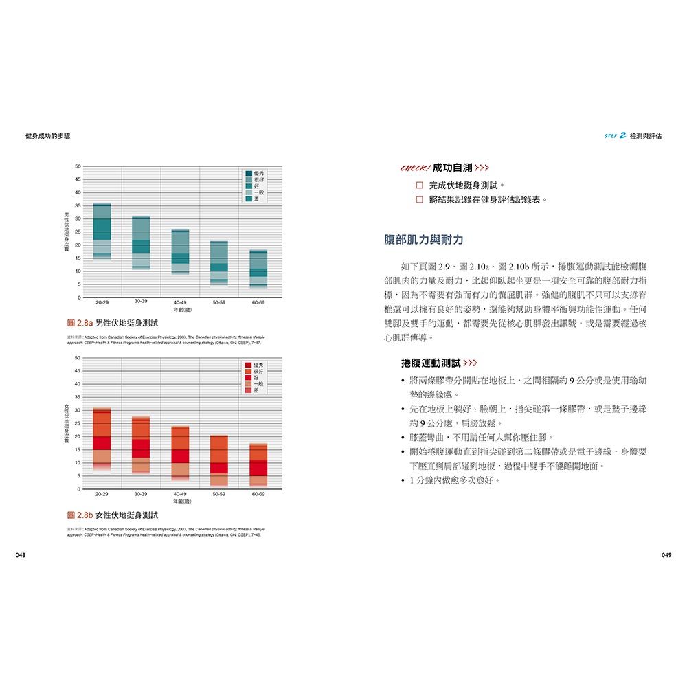 健身成功的步驟‧核心燃脂增肌全圖解專書